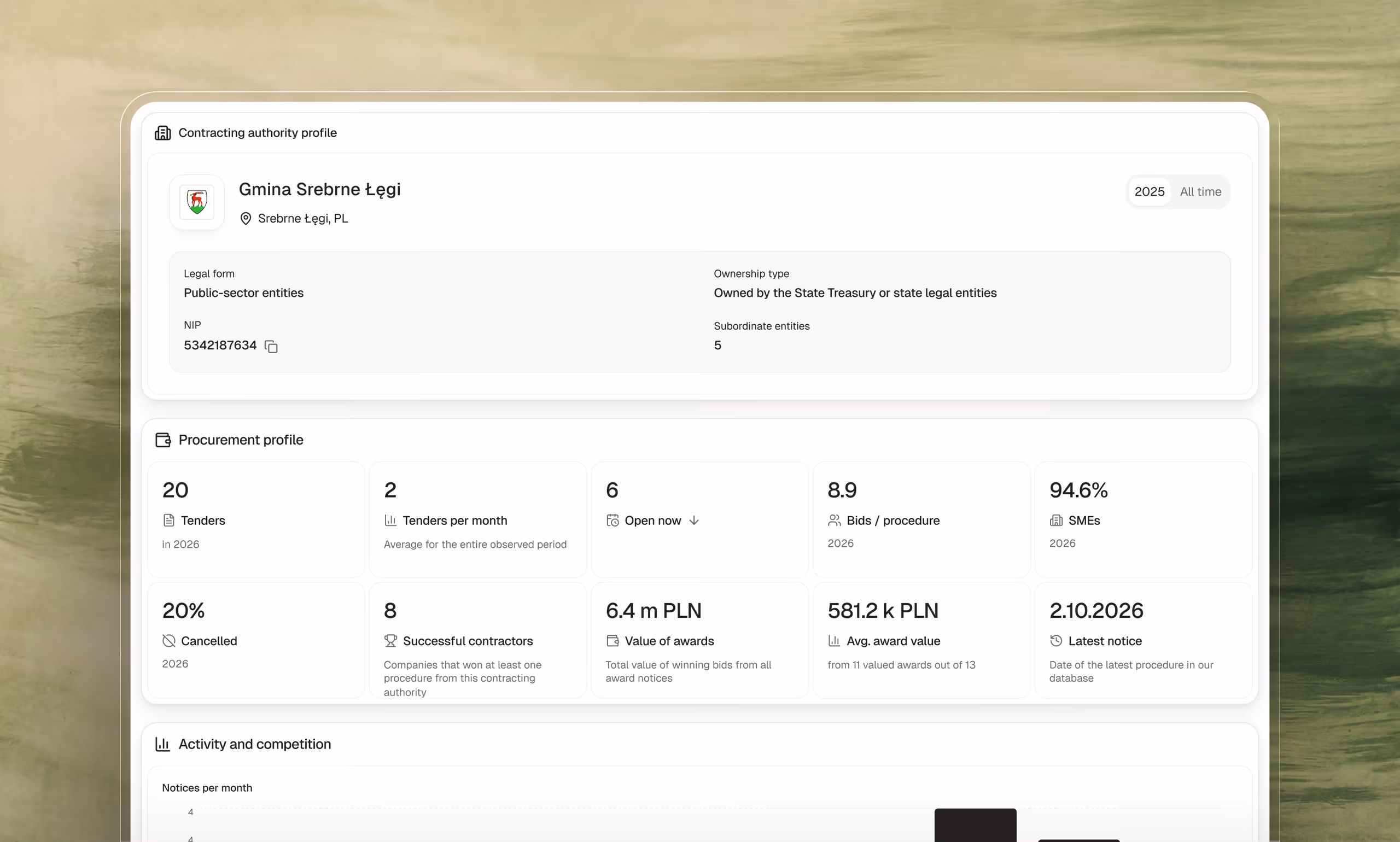 Contracting authority profile